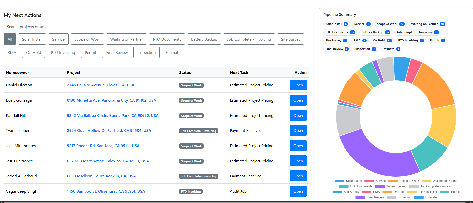 My Next Actions dashboard